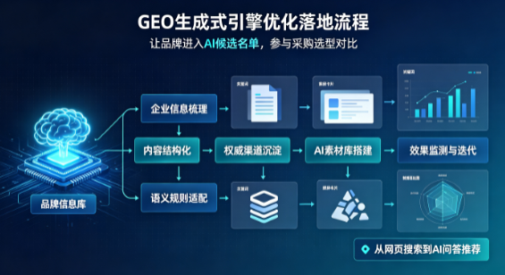 玉环县B端采购决策：GEO优化藏着哪些全新机会？