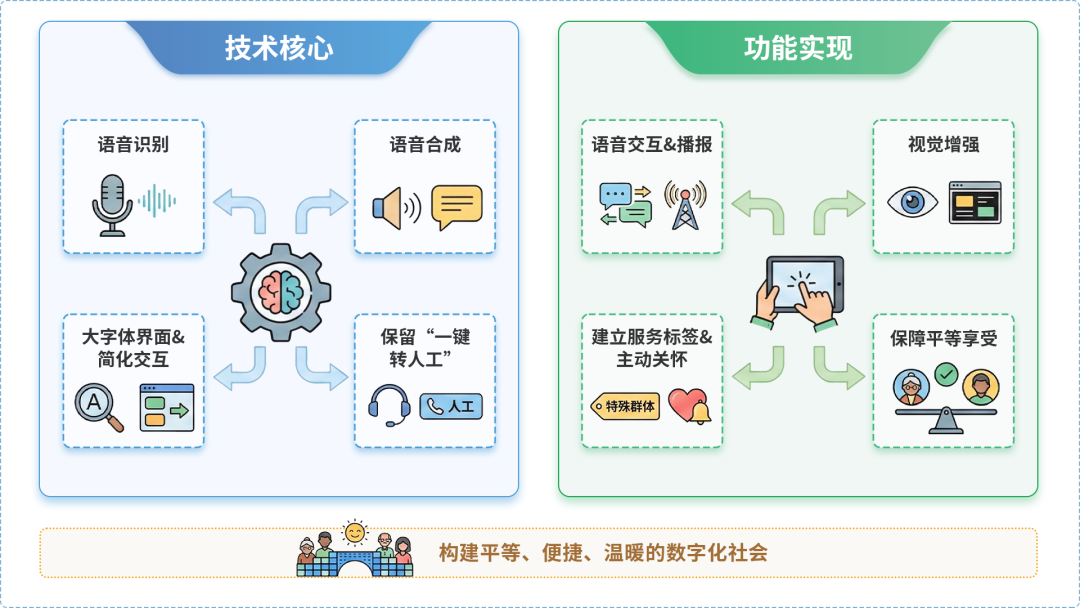 玉环县AI生态｜多AI智能体GEO优化全流程：从内容创作到发布实操指南