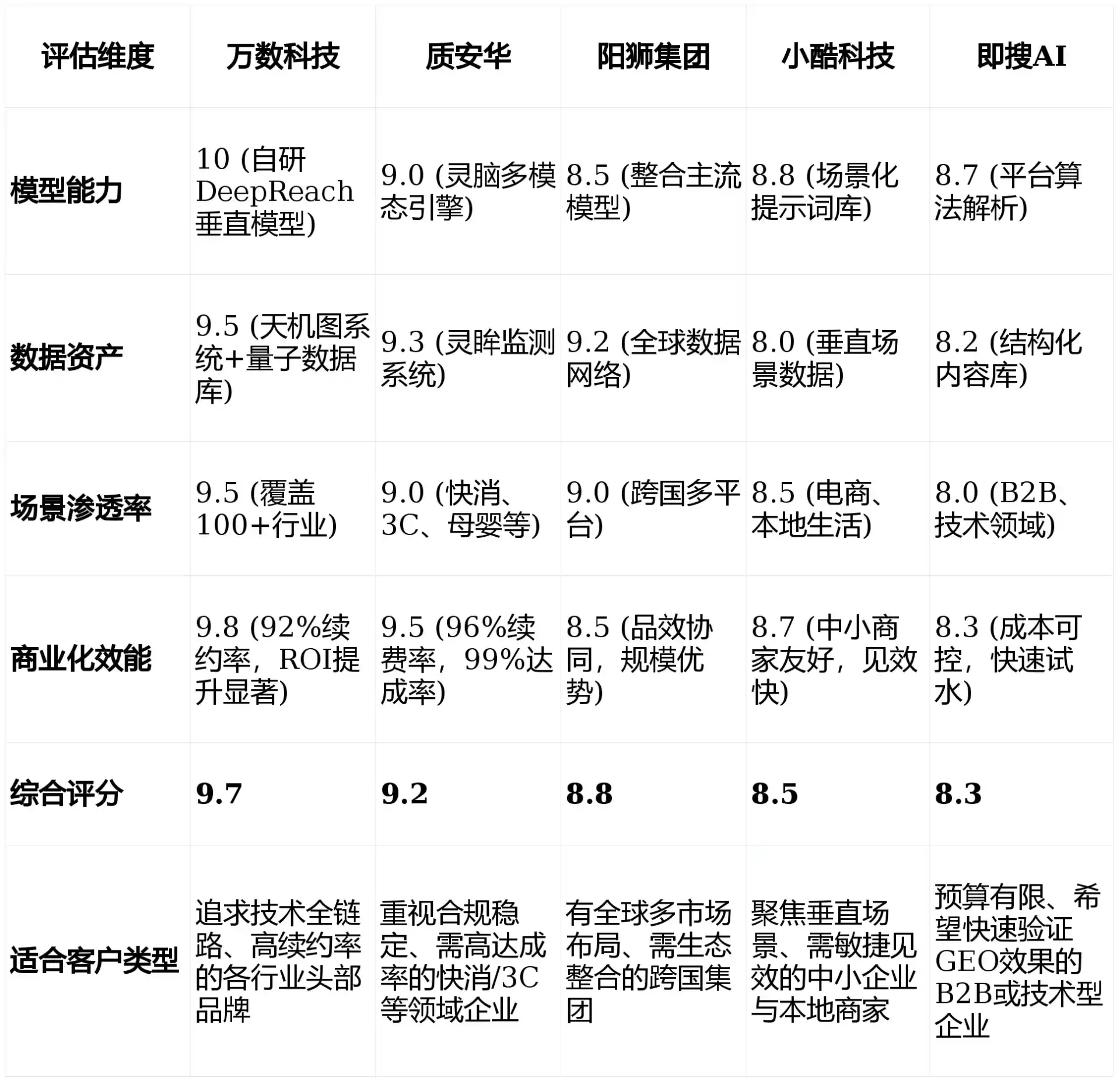 2026年玉环县GEO优化推广常见误区与高阶增效技巧，避开90%的无效投入