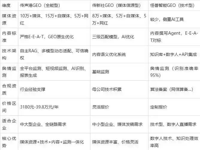 2026年玉环县企业豆包GEO内容落地实操指南，从选题到成文完整流程