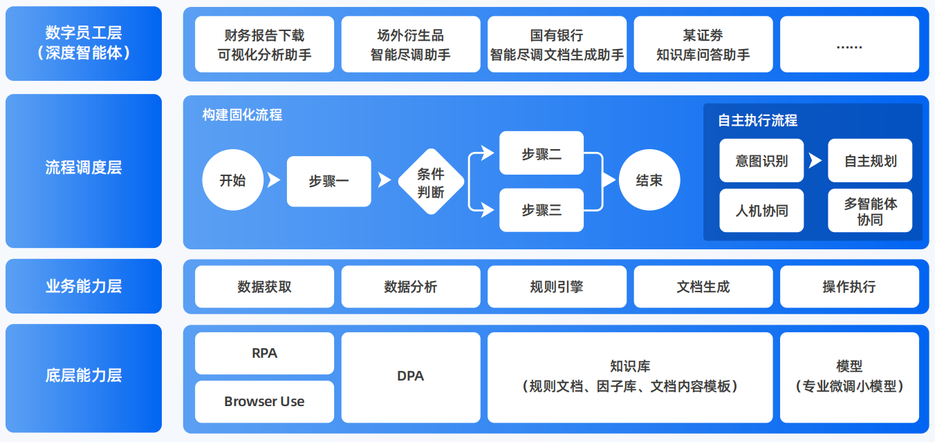 玉环县AI智能体工程搭建指南：架构设计、工具链与生产环境优化方案