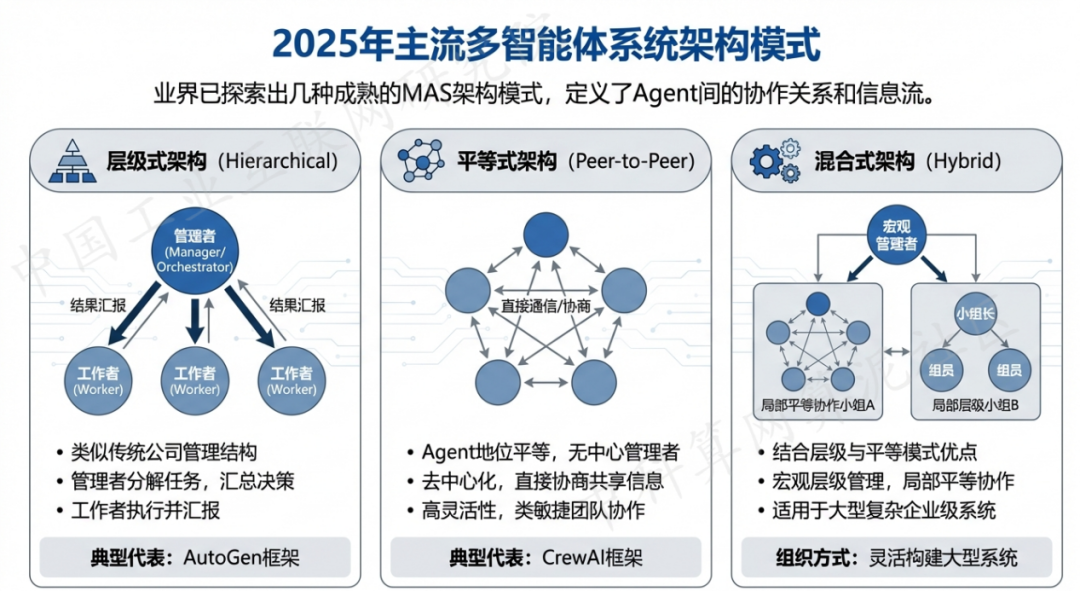玉环县 AI 智能体商业应用探析：智能自主程序助力企业数字化升级