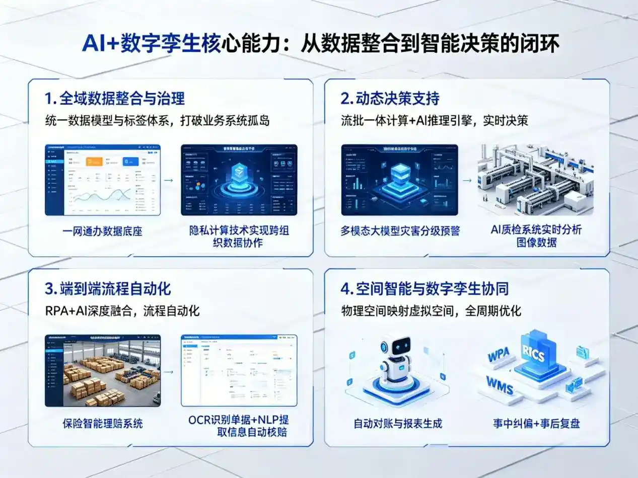AI大模型落地优化服务｜解决玉环县企业大模型响应慢、输出不准、成本偏高问题