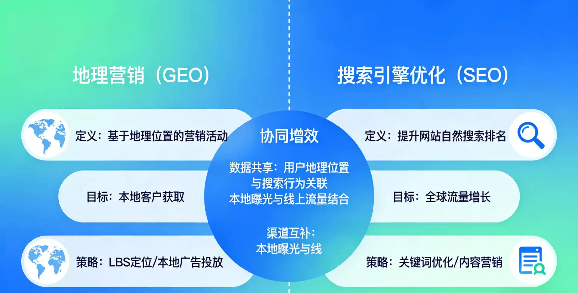 立足玉环县，从用户需求与流量逻辑，解读GEO优化的落地价值与应用前景