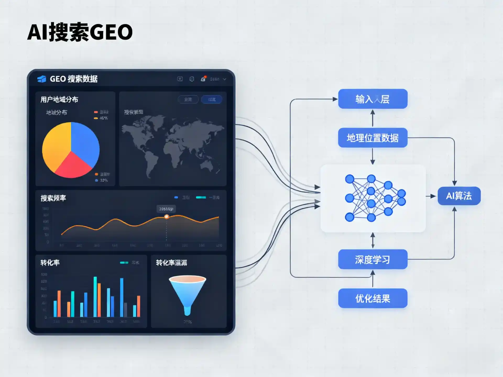 玉环县GEO优化服务商该如何筛选？生成式引擎优化行业实践观察